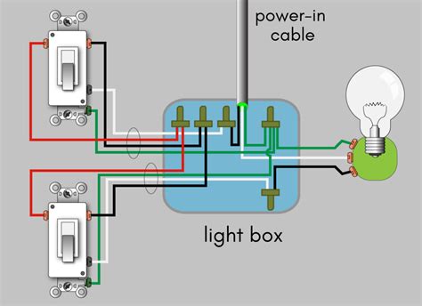 electricity box switch|electrical switch box wiring.